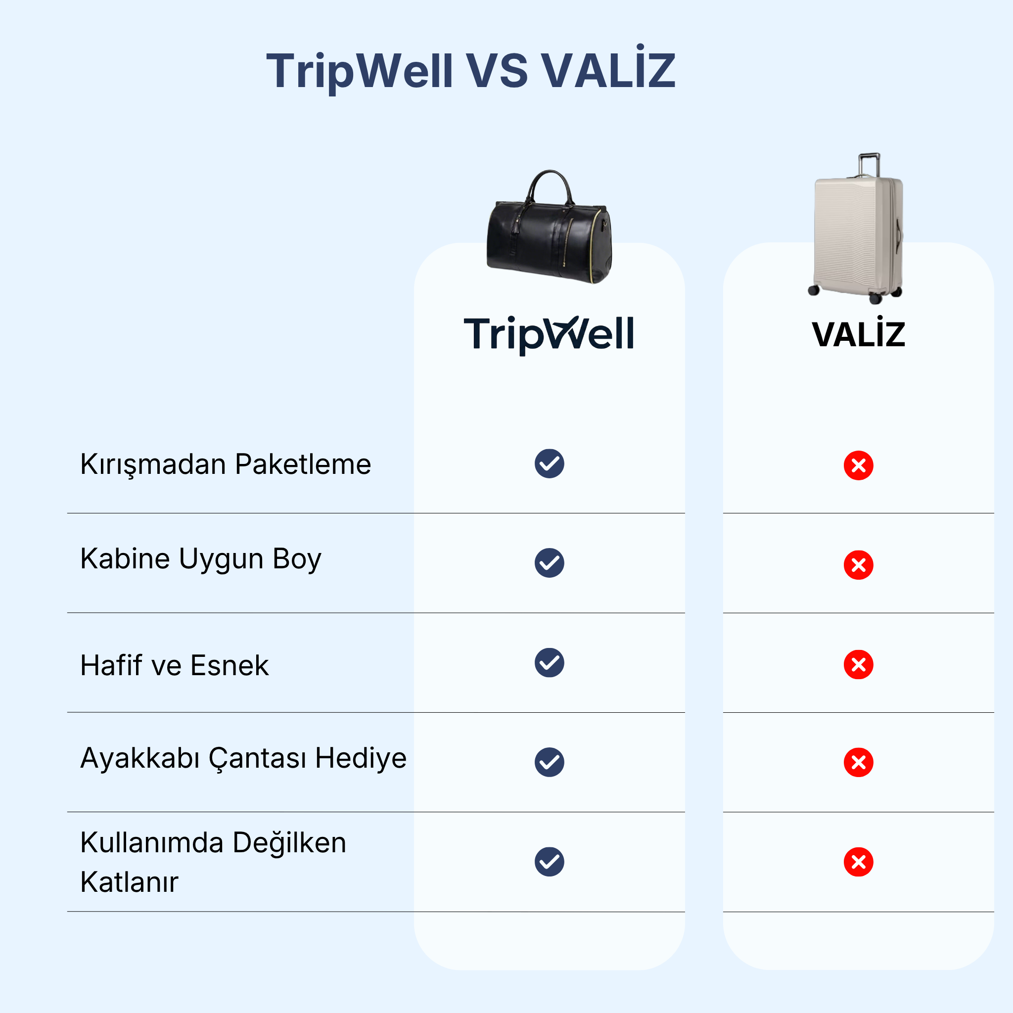Tripwell™ Seyahat Çantası