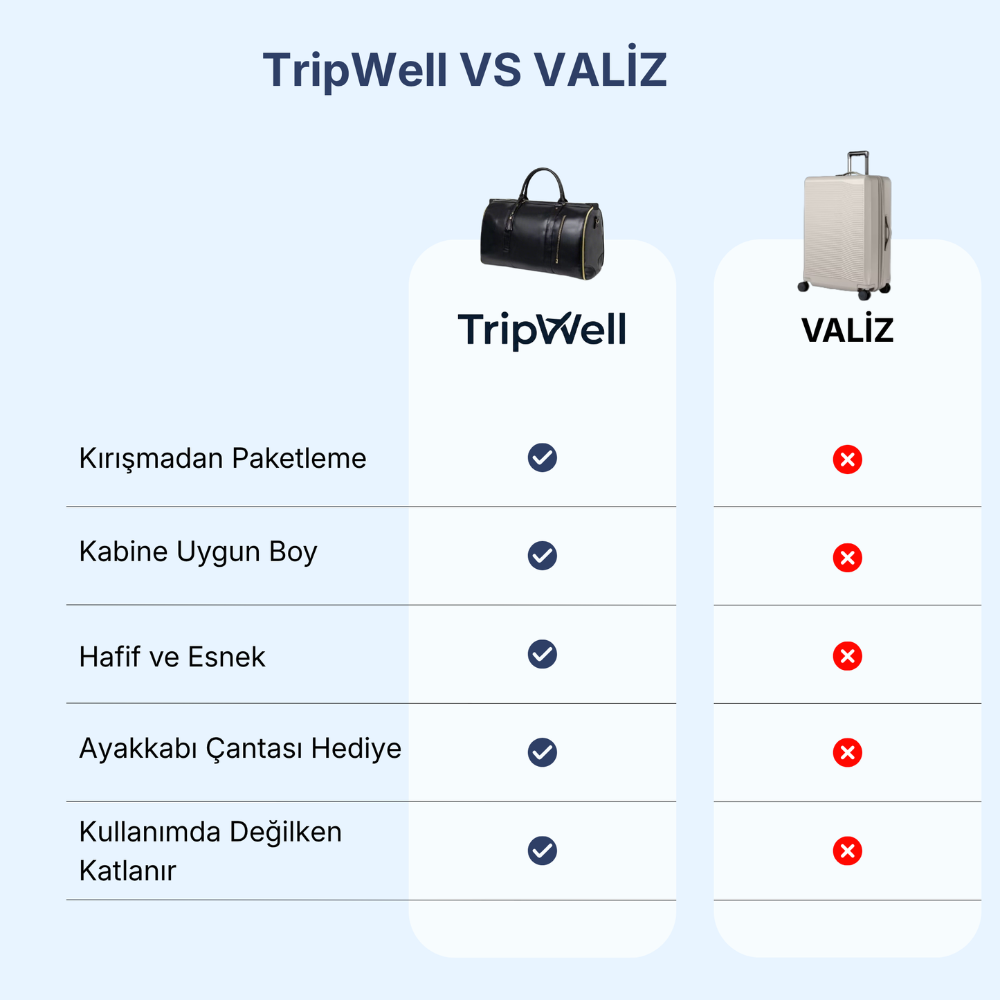 Tripwell™ Seyahat Çantası