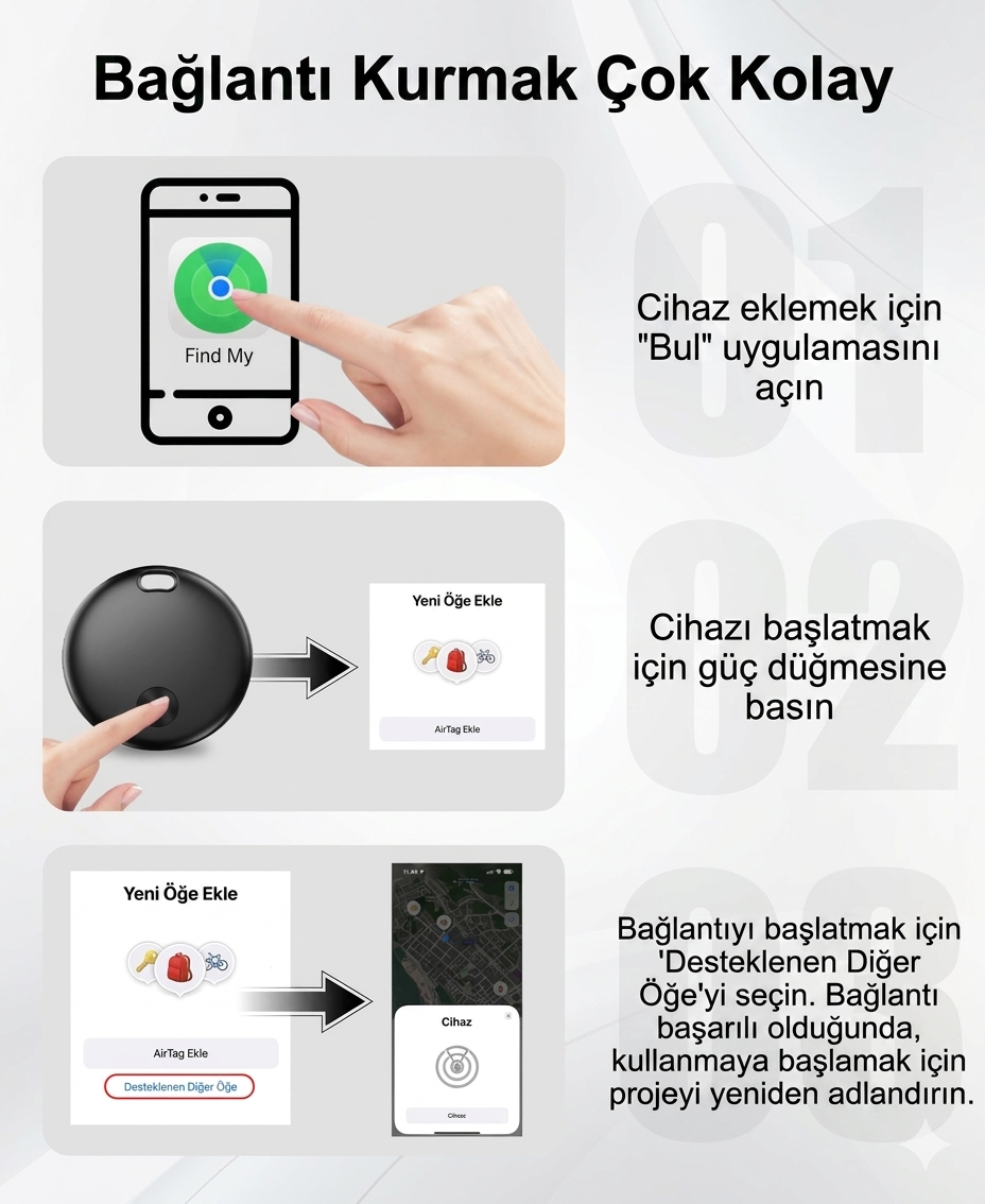 Tripwell™ SmartEtiket